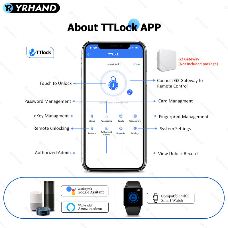 K5-New Wall Mounted Key Lock Box,TTlock App Control,Electronic Fingerprint Lock Box with Access Card,Manual Keys,Share eKey and Passcode Unlock,IPX5,Bluetooth Wireless Lock Box for for Indoor Outdoor Home Office