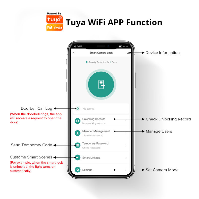 Tuya Camera 3D Face Recognition Smart Door Lock H20