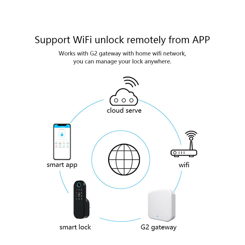 R5-Keyless Smart Door Lock TTLock App Electric Rim Lock Biometrics Fingerprint Door Lock with IC Card / Password Key Unlock
