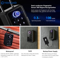 YRHAND K3 TTLOCK Wifi Security Boxes password Smart Fingerprint Digital Cerradura Inteligente Tuya Electronic Portable Lock Boxes