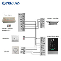 YRHAND AC02 TTLOCK P66 WiFi App Access Control Reader, electronic furniture digital Keypad door lock card reader bluetooth smart lock