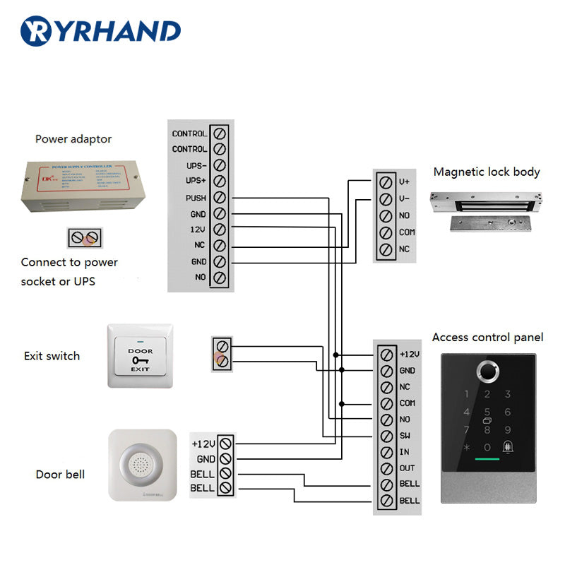 YRHAND AC02 TTLOCK P66 WiFi App Access Control Reader, electronic furniture digital Keypad door lock card reader bluetooth smart lock
