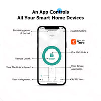K5-YRHAND Smart Lock Box,Wireless Smart Key Lockbox with TUYA APP Control,Fingerprint, Manual Keys, Access Card,Passcodes Unlock, IPX5 ,Bluetooth Key Box for Home & Office & Garage