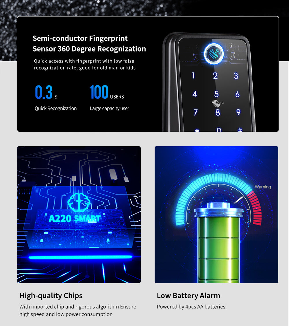 A220F —— Fingerprint Smart Door lock