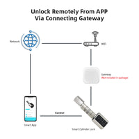 Cylinder Electronic Smart Door Lock Tuya APP
