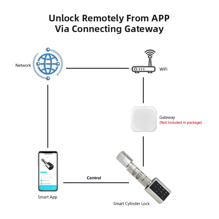 YRHAND New Replacement Tuya APP Fingerprint Cylinder Electronic Smart Door Lock
