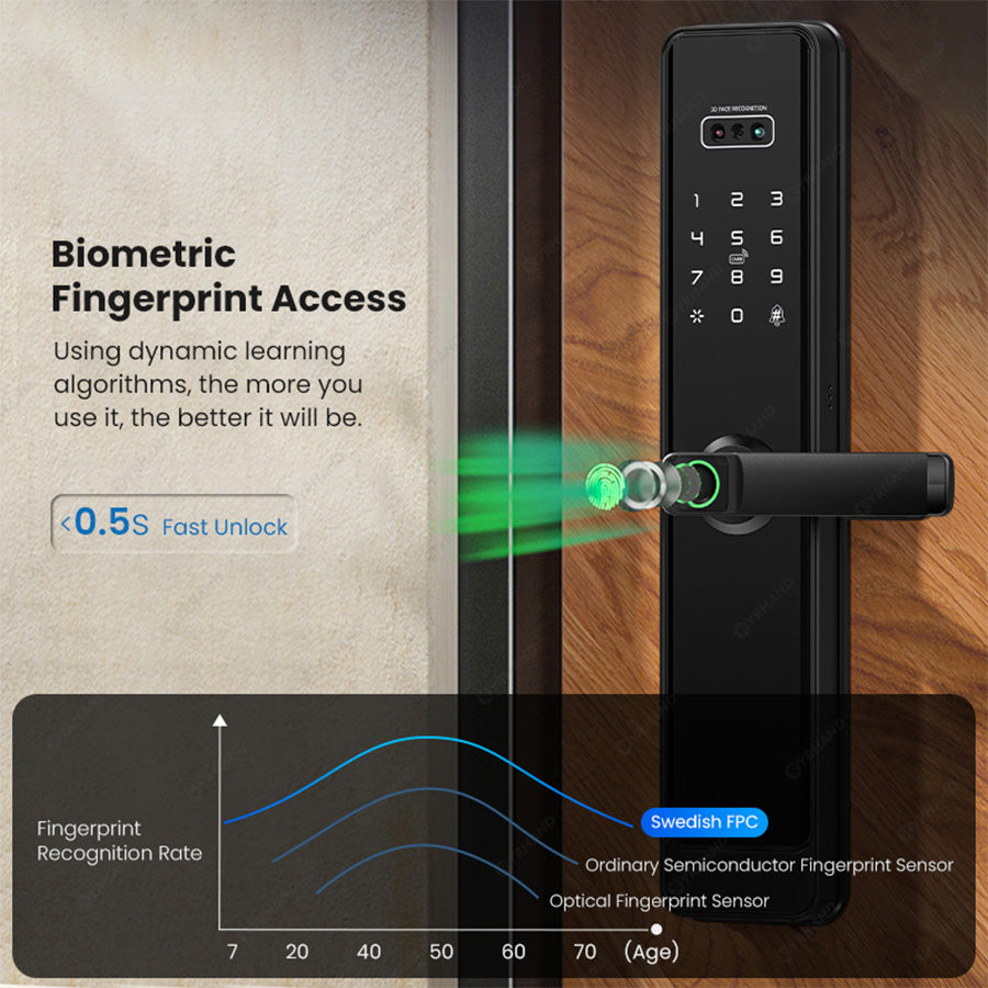 N1plus-TTLock App 3D Face Recognition Electronic Digital Smart Door Lock With Camera,Keyless Entry Smart Door Lock with 6085 Mortise,Biometric Fingerprint / RFID Card / Password / Key Unlock,for Home,Office,Apartment