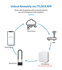 Waterproof code cardable smart U-shaped door lock