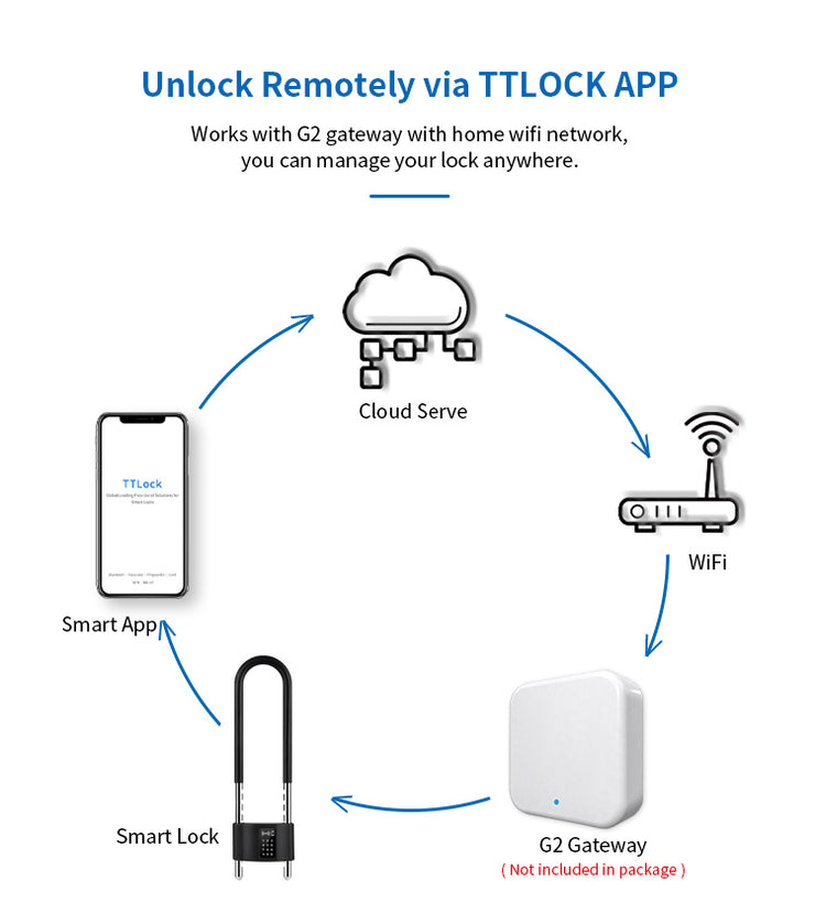TTlock Smart glass door lock Waterproof code cardable smart U-shaped door lock