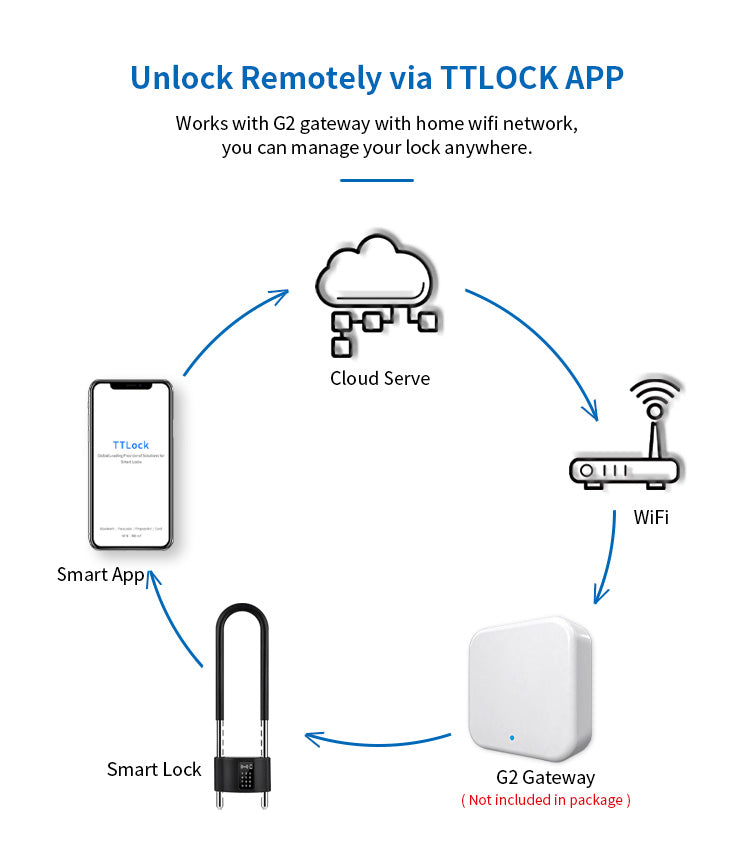 Waterproof code cardable smart U-shaped door lock