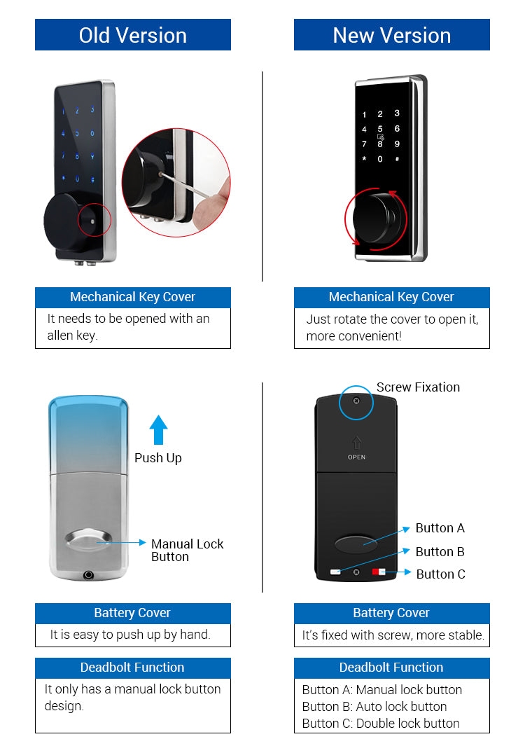 TA02 —— Passcode Code Door Multi-scenario  Lock