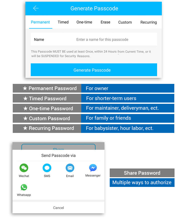 TA02 —— Passcode Code Door Multi-scenario  Lock