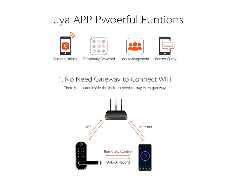 TFX1 ——Tuya APP WIFI Smart Electronic Lock
