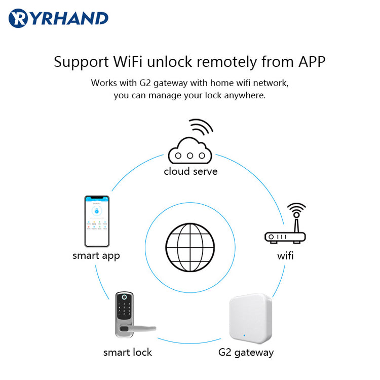 YRHAND Touchscreen Fingerprint Smart Door Lock